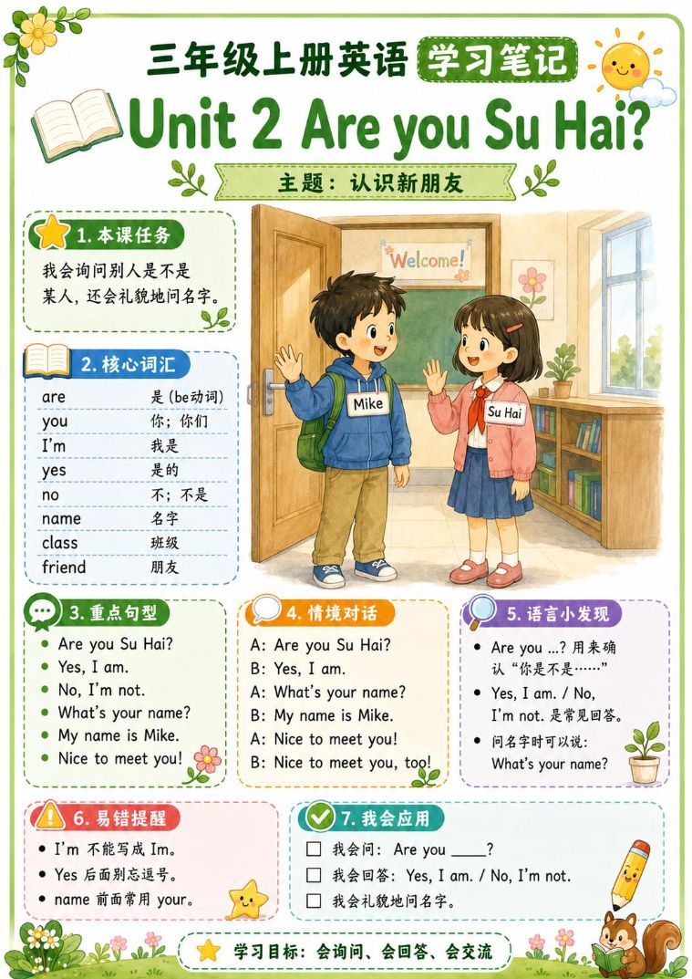 三年级上册英语学习笔记_译林版_全册资料预览第 2 页