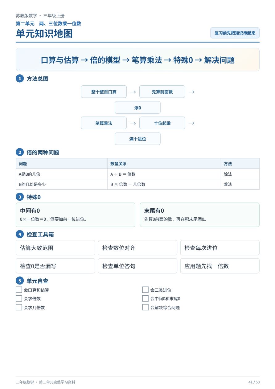 苏教版三年级上册数学_知识地图册资料预览第 2 页