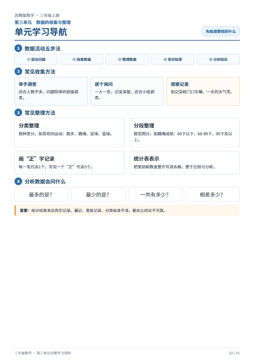 苏教版三年级数学_第三单元完整学习资料资料预览第 2 页
