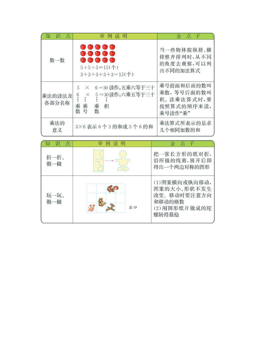 二年级上册数学北师版知识要点资料预览第 2 页