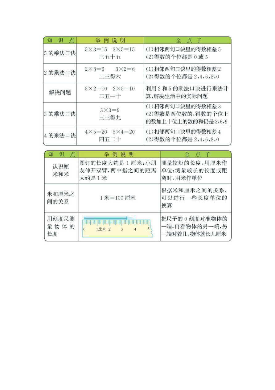 二年级上册数学北师版知识要点资料预览第 3 页