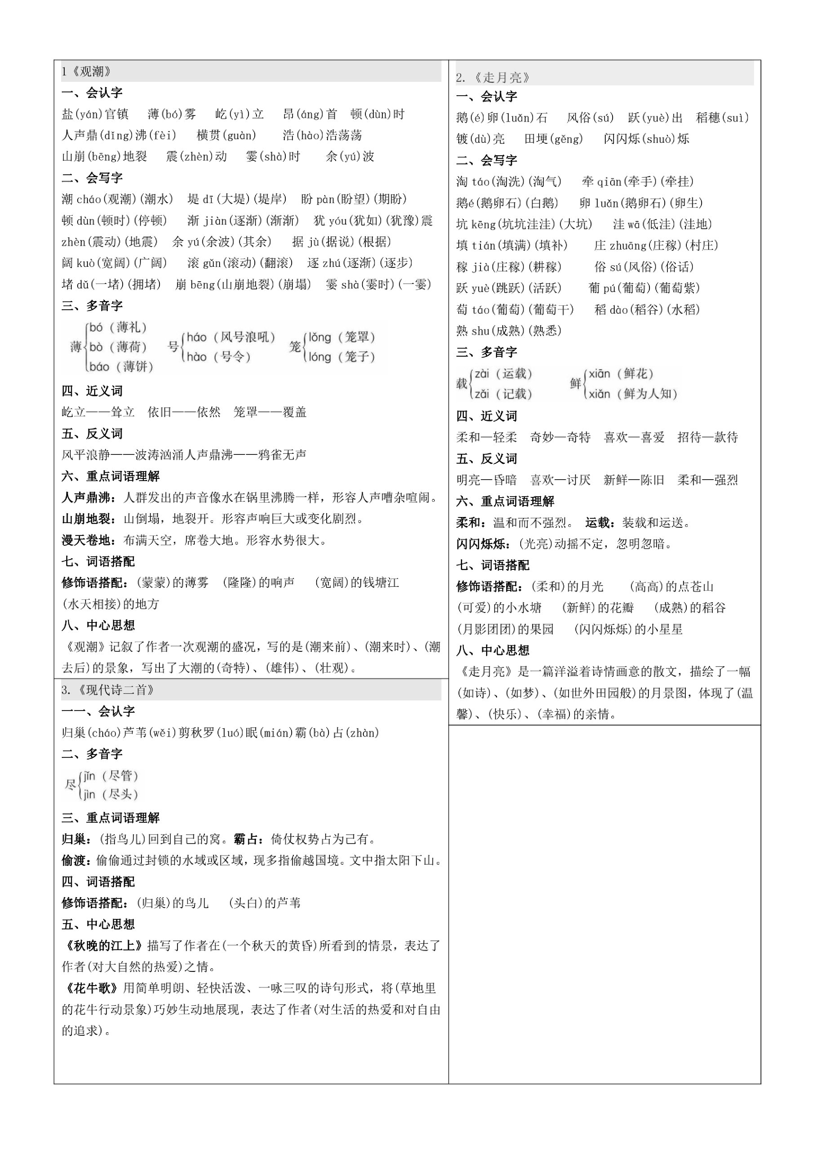 四上语文知识点【课课贴】(8页)资料预览第 1 页