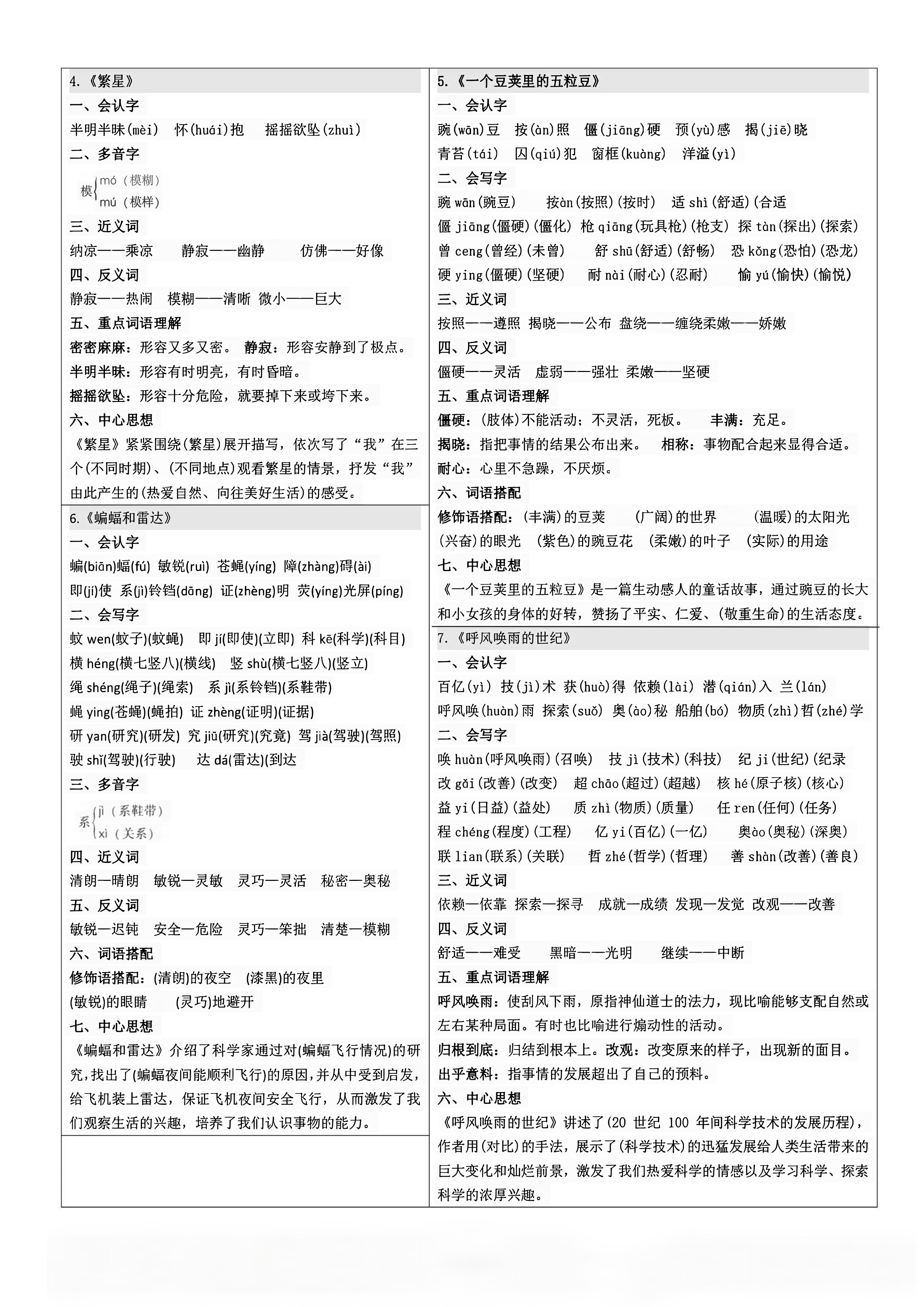 四上语文知识点【课课贴】(8页)资料预览第 2 页