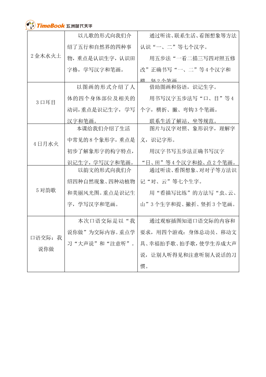 第一单元单元分析资料预览第 2 页