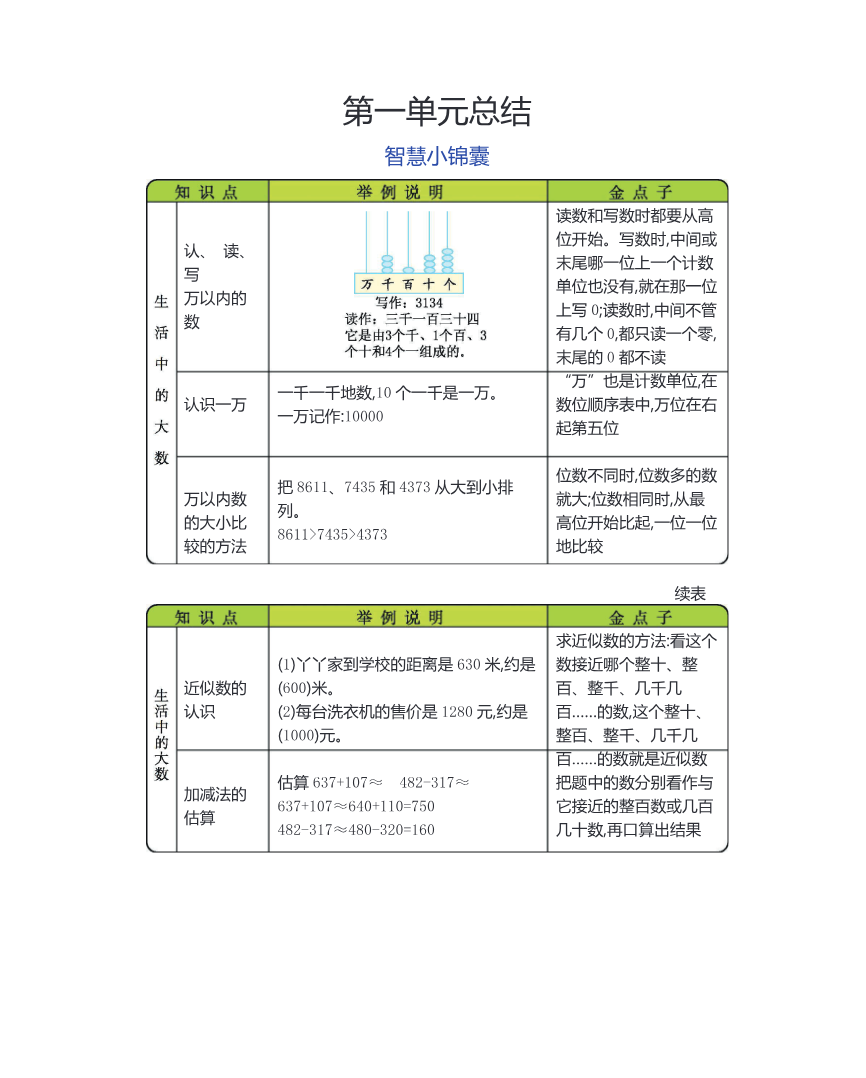 三年级上册数学冀教版知识要点资料预览第 1 页