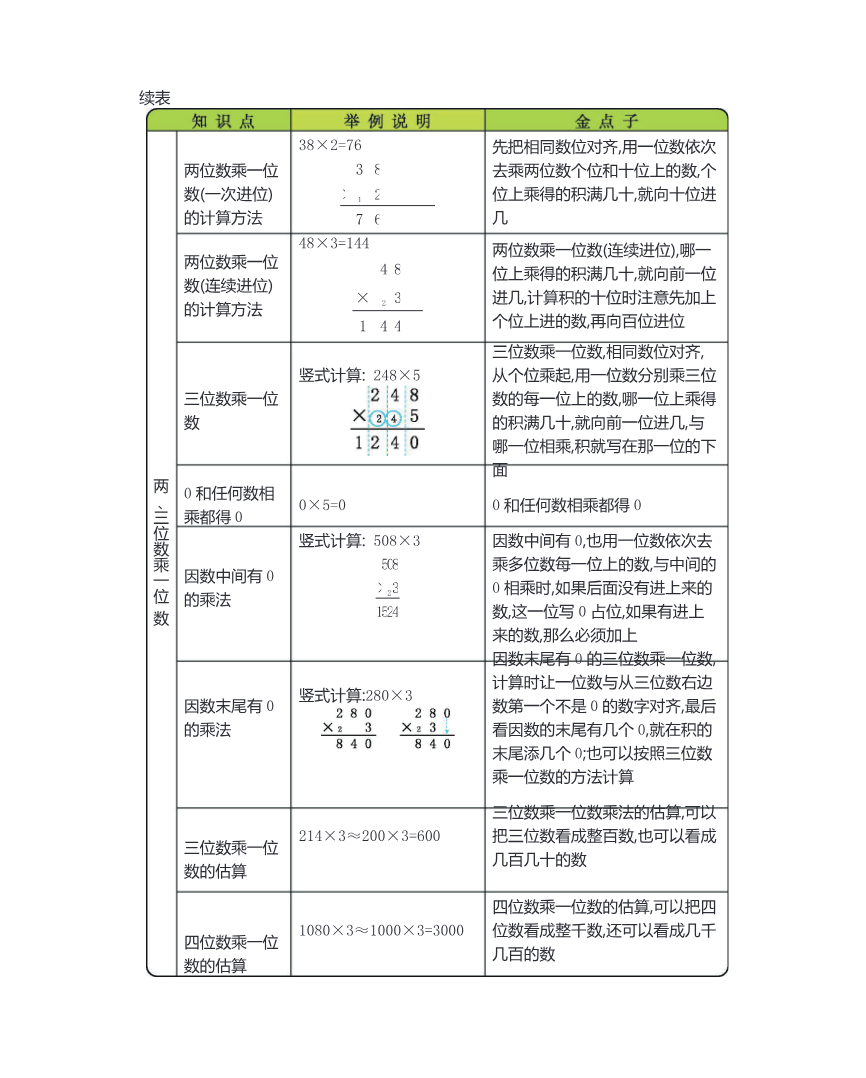 三年级上册数学冀教版知识要点资料预览第 3 页
