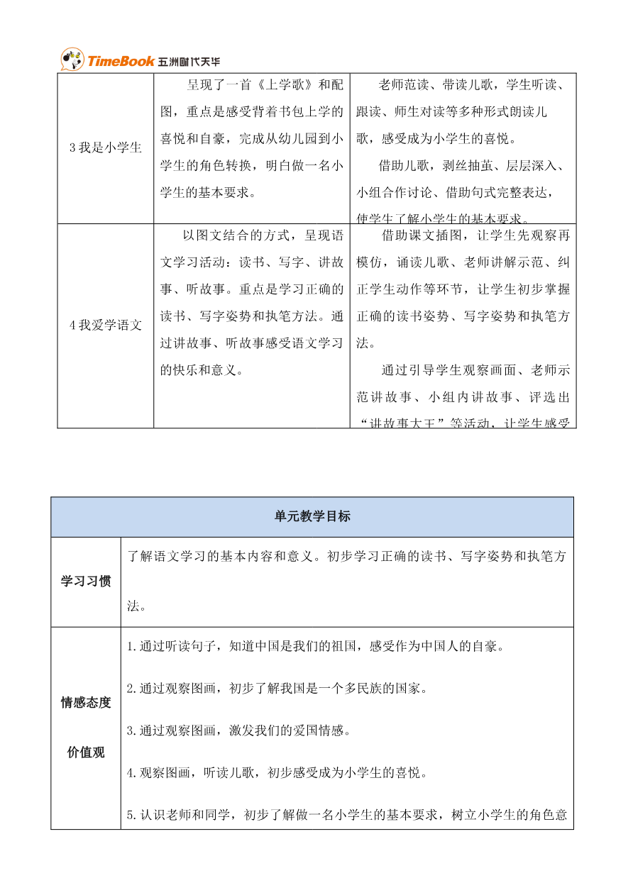 我上学了单元教学初探资料预览第 2 页
