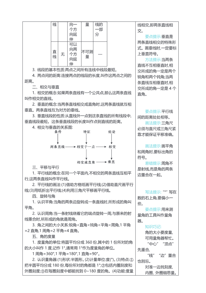 四年级上册数学北师版知识要点资料预览第 3 页