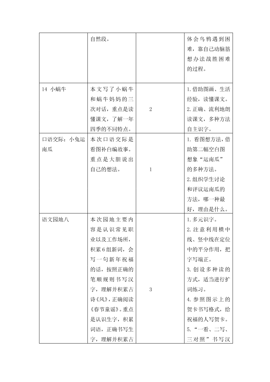 第八单元教学初探资料预览第 2 页