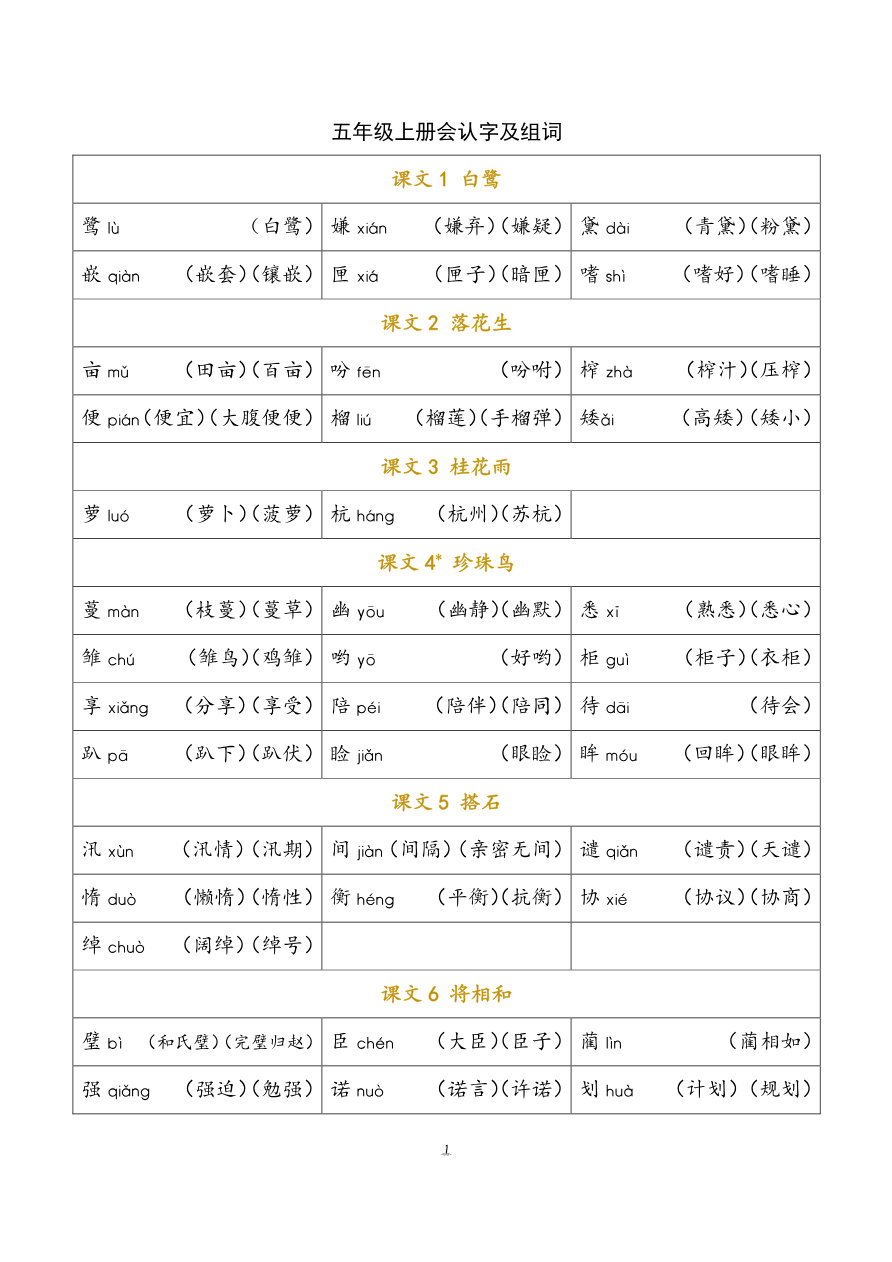 小学部编版语文五年级上册 识字表资料预览第 1 页