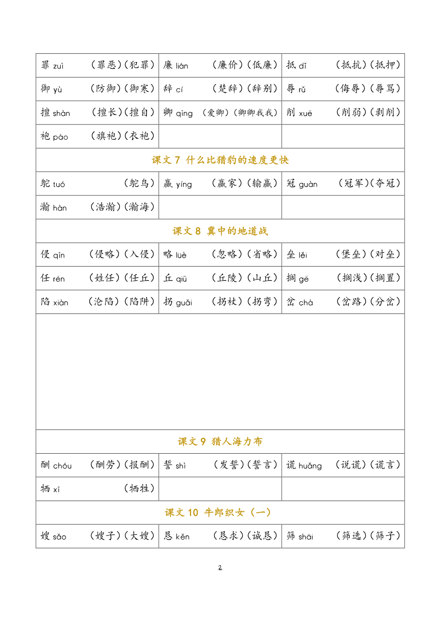 小学部编版语文五年级上册 识字表资料预览第 2 页