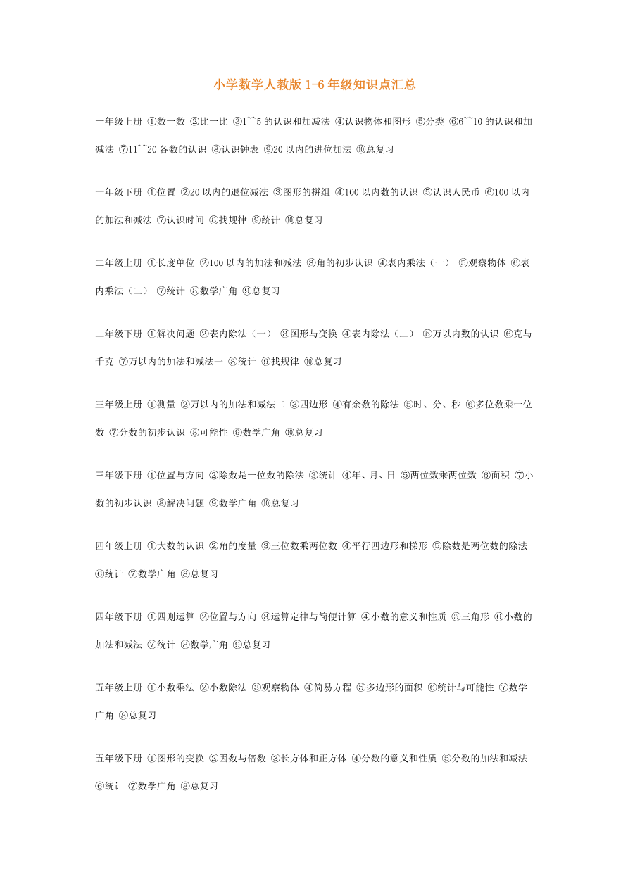 小学1~6年级数学知识表,天天背还会怕数学考不好?资料预览第 1 页