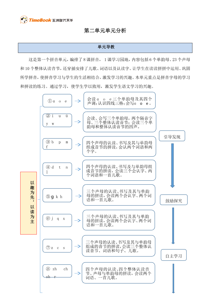 第二单元单元分析资料预览第 1 页