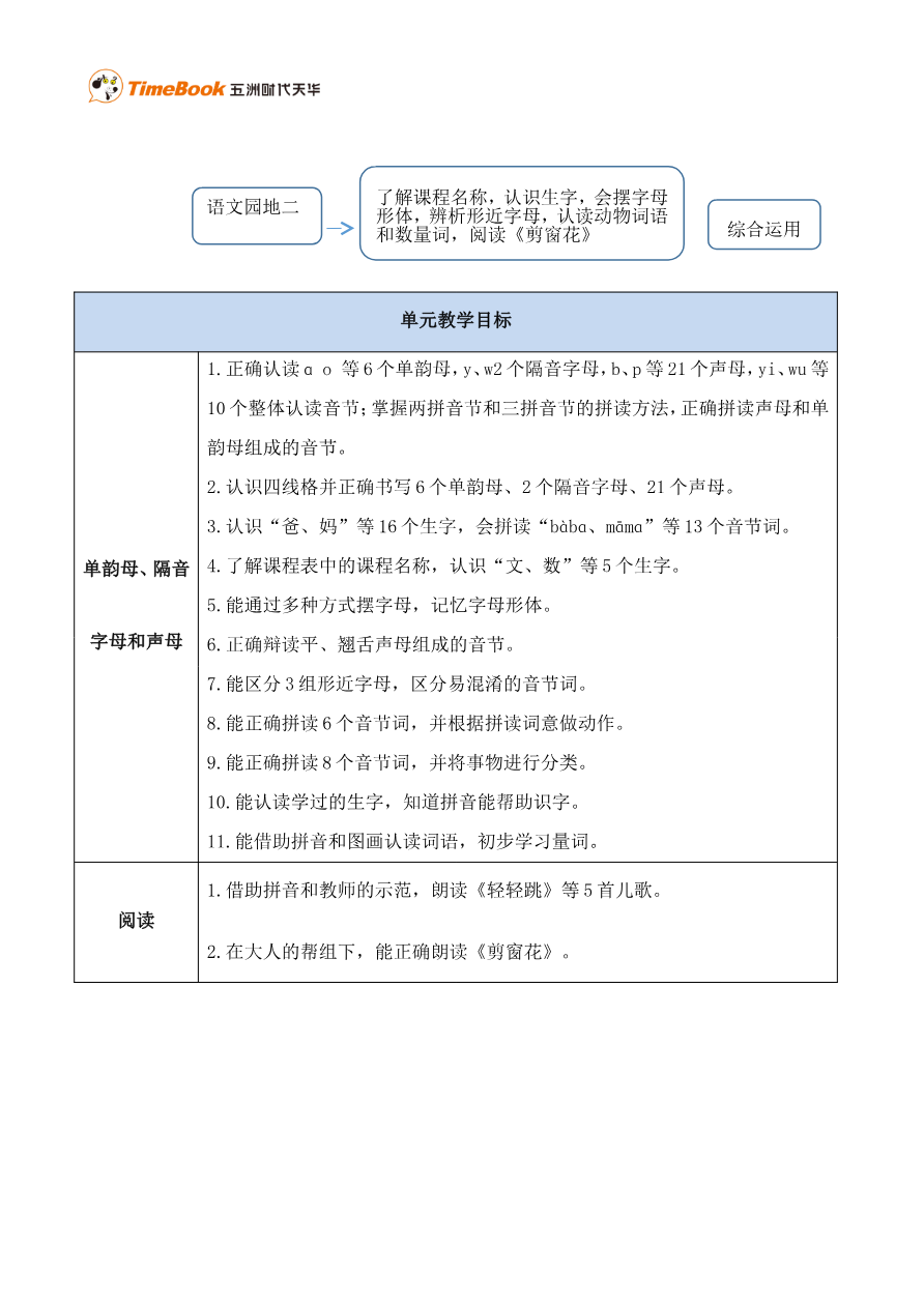 第二单元单元分析资料预览第 2 页