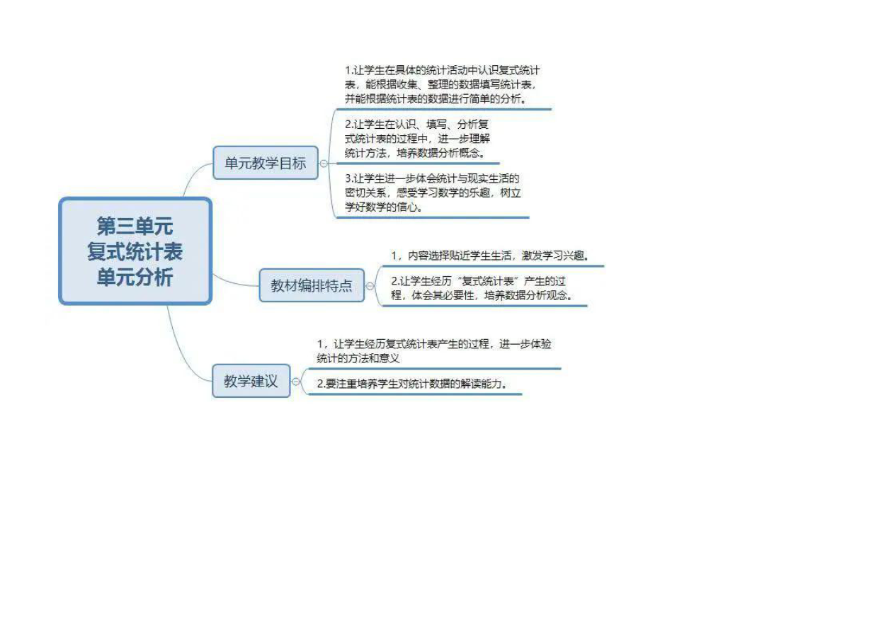 三年级下册人教版数学 全册知识点思维导图资料预览第 3 页