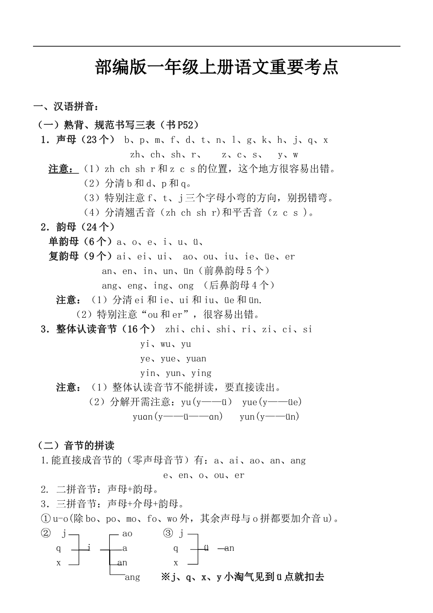 重要考点知识汇总资料预览第 1 页