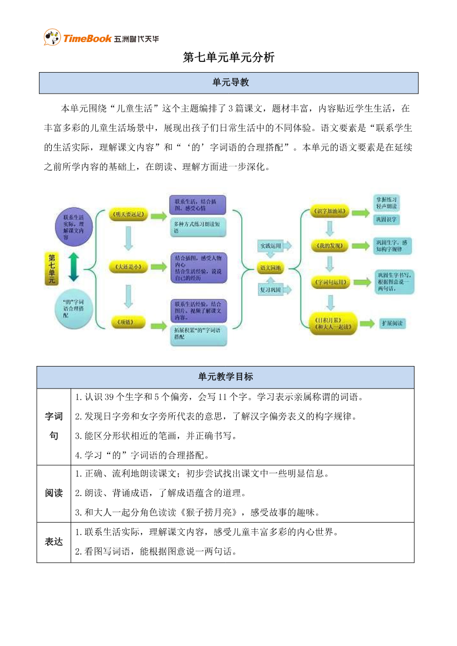 第七单元单元分析资料预览第 1 页