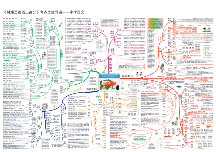 小学语文思维导图资料预览第 1 页