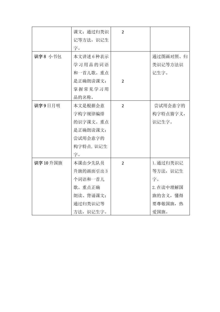 第五单元教学初探资料预览第 2 页