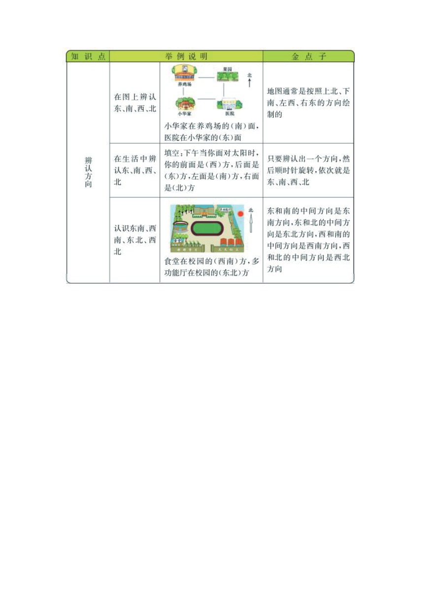三年级上册数学西师版知识要点资料预览第 3 页