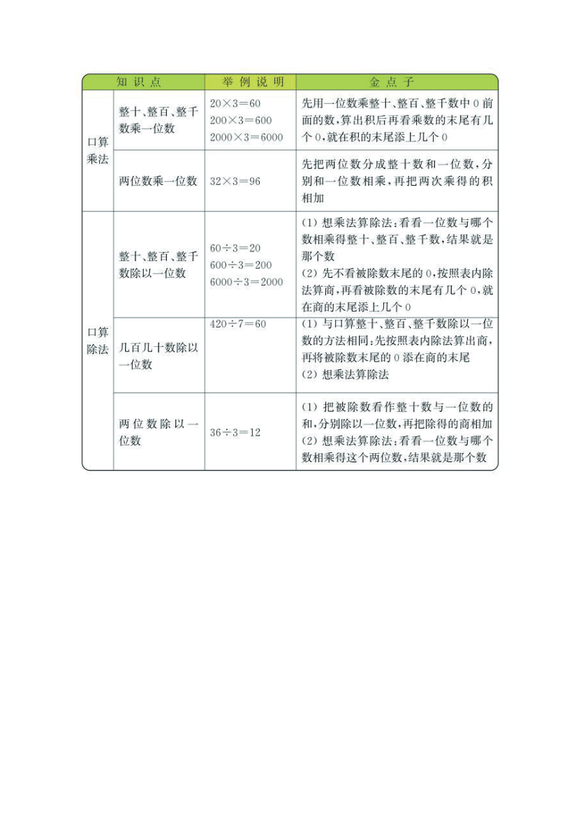 三年级上册数学北师版知识要点资料预览第 2 页