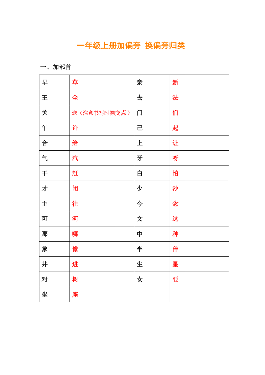 加偏旁换偏旁归类资料预览第 1 页