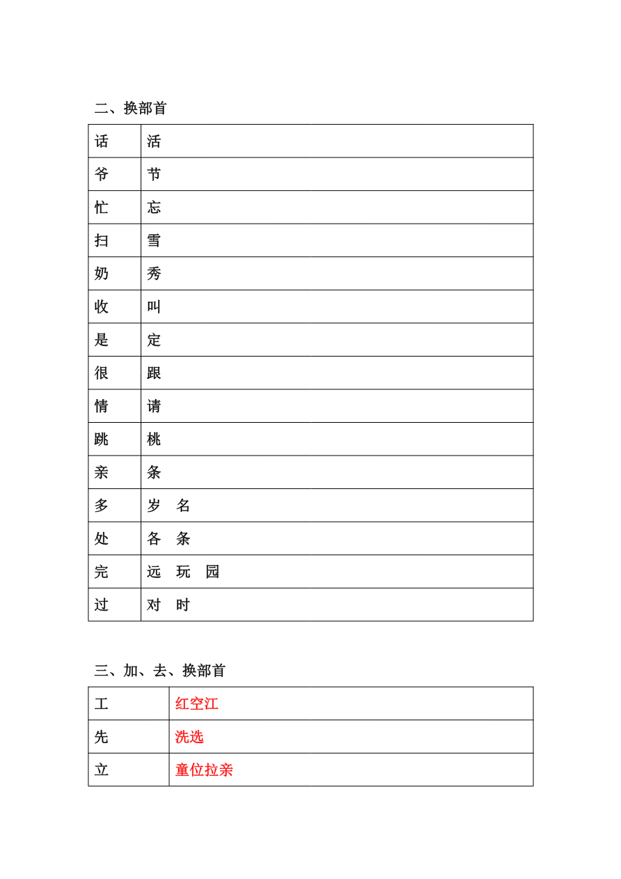 加偏旁换偏旁归类资料预览第 2 页
