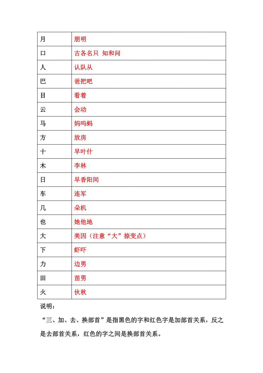 加偏旁换偏旁归类资料预览第 3 页