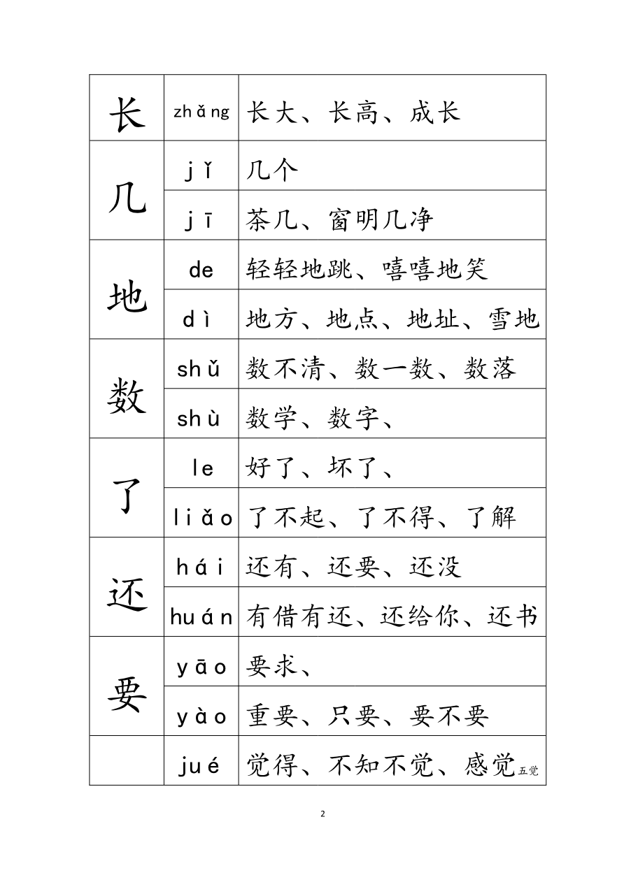 多音字汇总 资料预览第 2 页