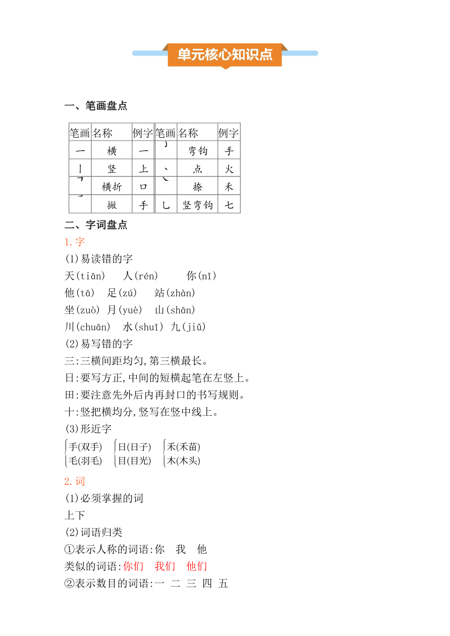 第一单元核心知识点资料预览第 1 页