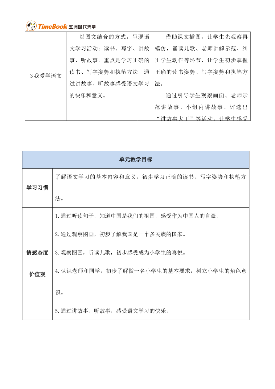 《我上学了》单元单元分析资料预览第 2 页