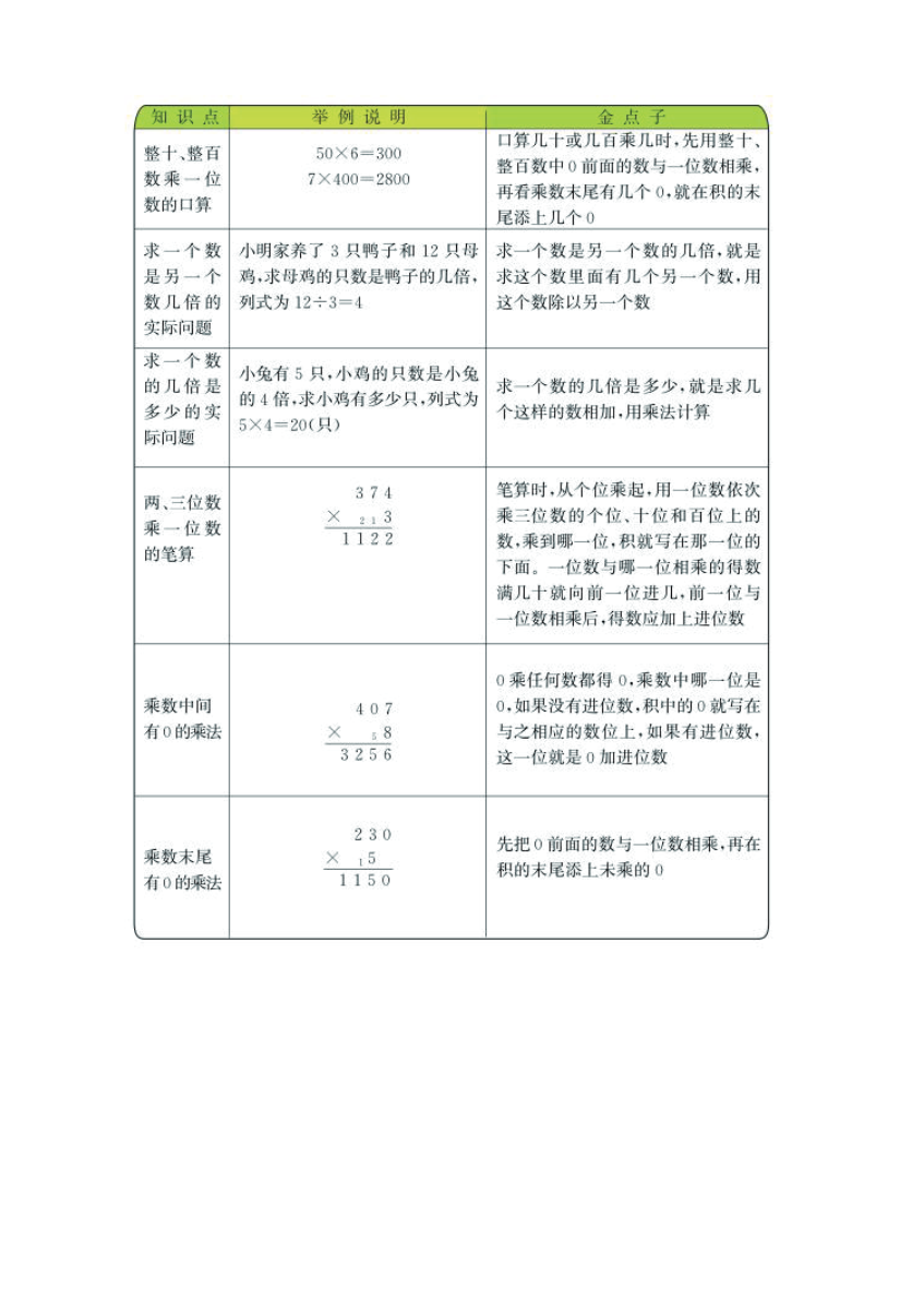 三年级上册数学苏教版知识要点资料预览第 1 页