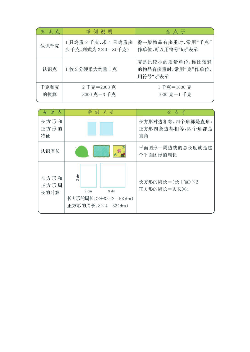 三年级上册数学苏教版知识要点资料预览第 2 页