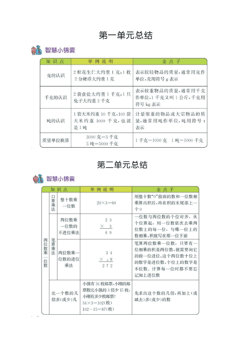 三年级上册数学青岛六三制知识要点资料预览第 1 页