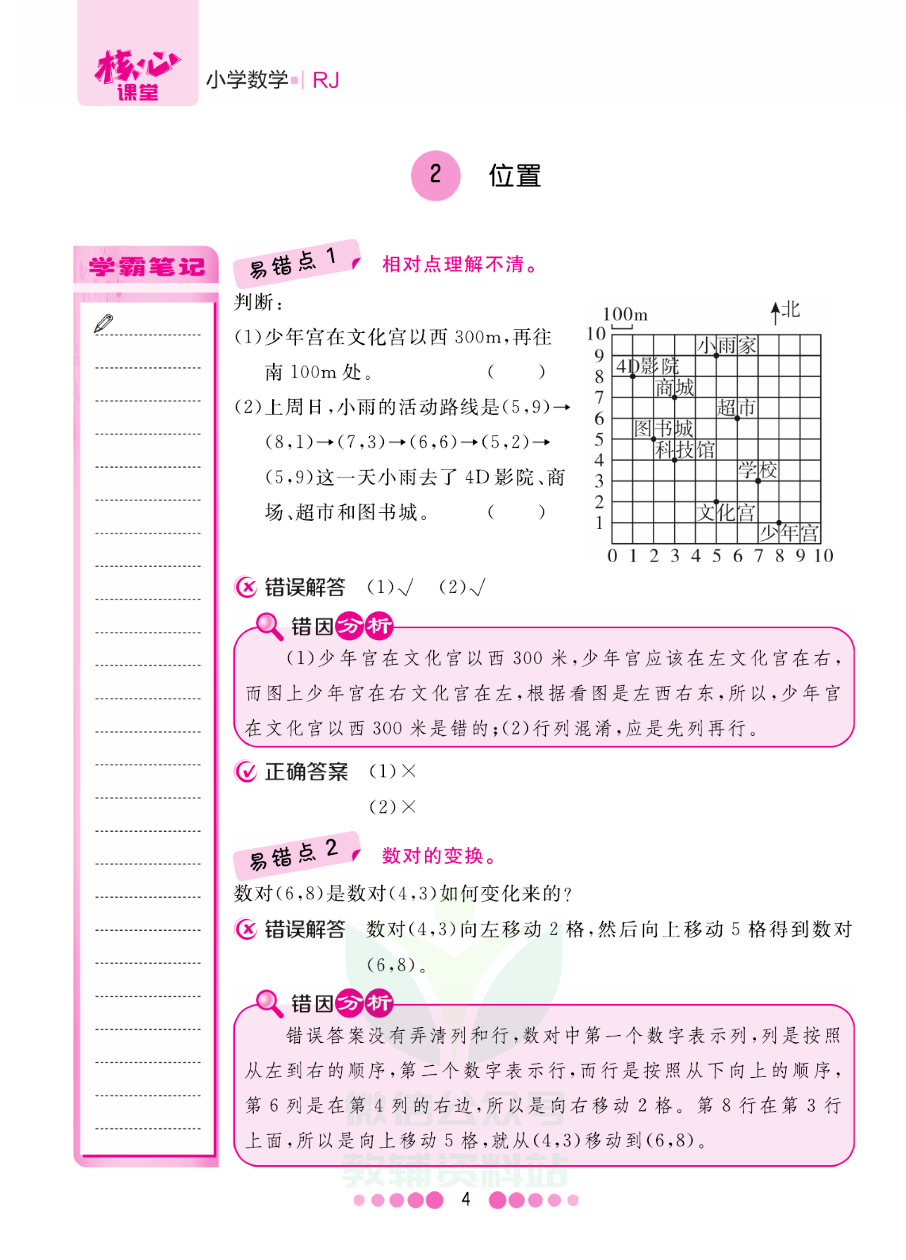 五年级上册数学人教版易错清单资料预览第 3 页