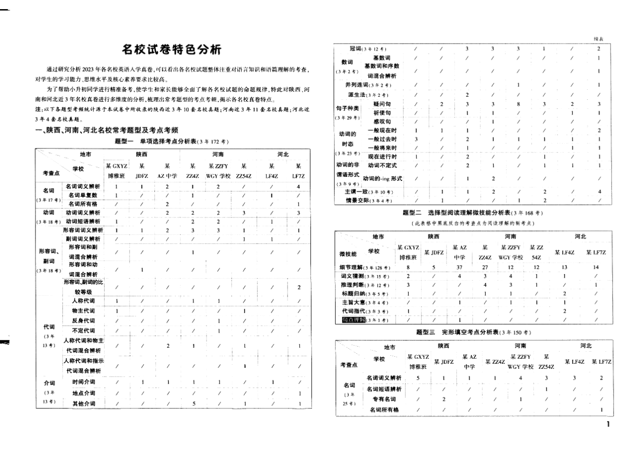 2024年小升初重点中学招生真题试卷-英语(1)资料预览第 3 页