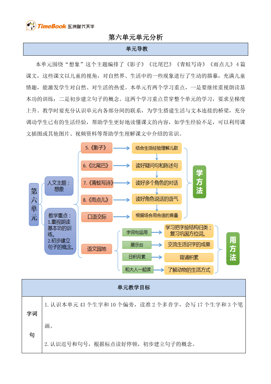 第六单元单元分析资料预览第 1 页