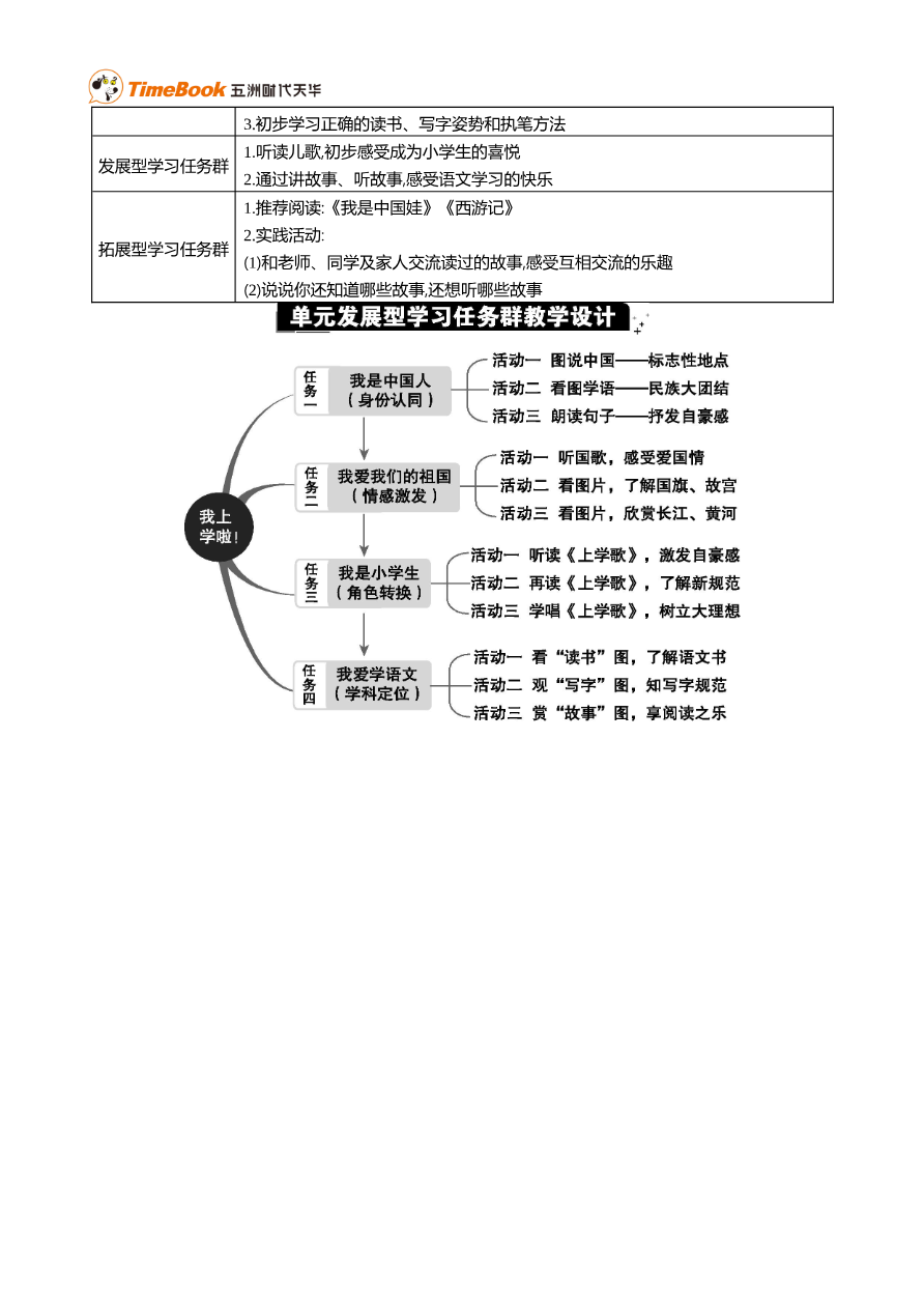 我上学了 单元分析资料预览第 2 页