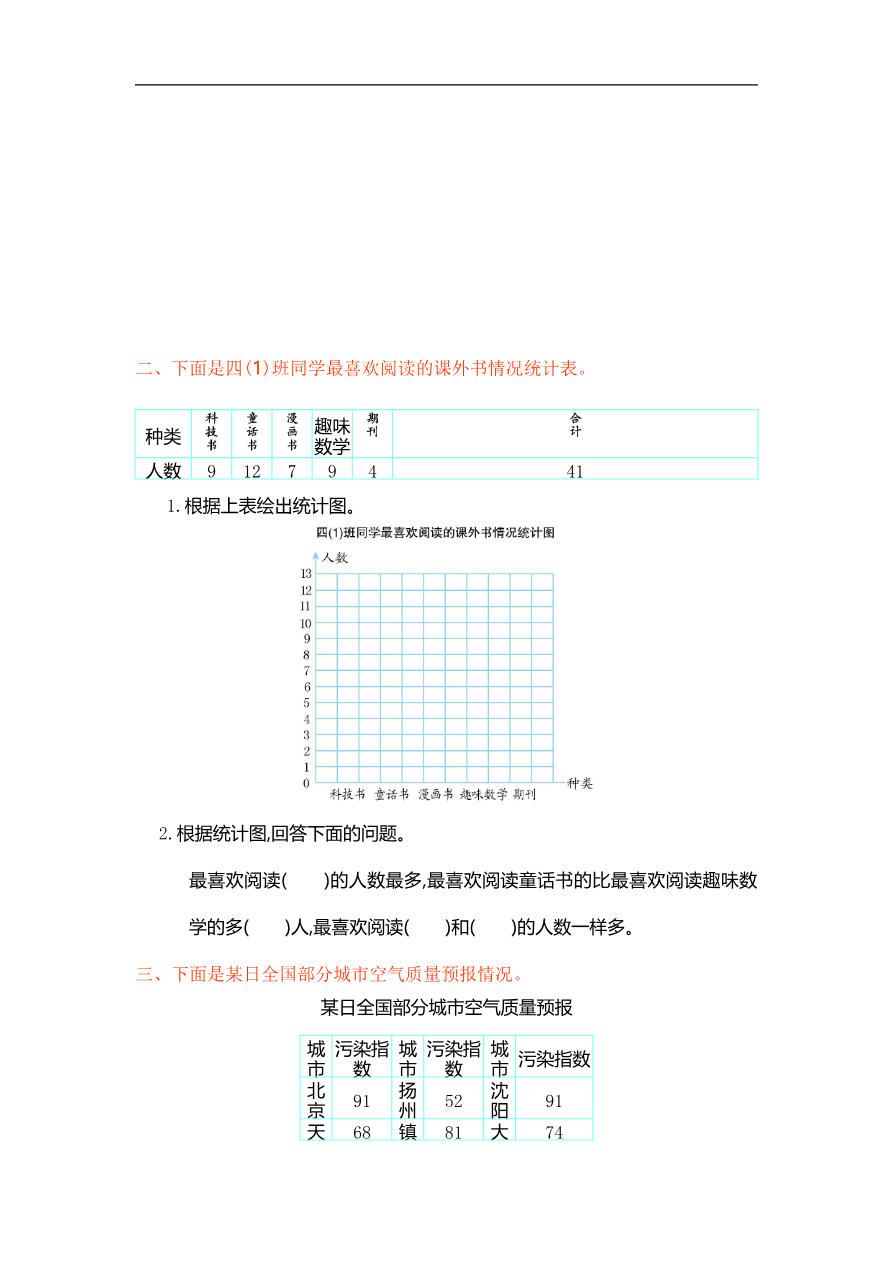 人教版四年级数学上册单元试卷、练习卷+答案-第七单元测试卷资料预览第 2 页