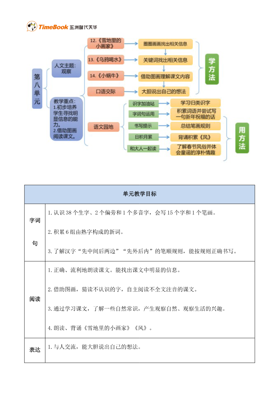第八单元单元分析资料预览第 2 页
